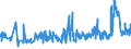 KN 03022910 /Exporte /Einheit = Preise (Euro/Tonne) /Partnerland: Luxemburg /Meldeland: Eur27_2020 /03022910:Scheefsnut `lepidorhombus-arten`, Frisch Oder GekÃ¼hlt