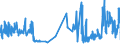 KN 03022910 /Exporte /Einheit = Preise (Euro/Tonne) /Partnerland: Oesterreich /Meldeland: Eur27_2020 /03022910:Scheefsnut `lepidorhombus-arten`, Frisch Oder GekÃ¼hlt