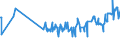 KN 03022910 /Exporte /Einheit = Preise (Euro/Tonne) /Partnerland: Litauen /Meldeland: Eur27_2020 /03022910:Scheefsnut `lepidorhombus-arten`, Frisch Oder GekÃ¼hlt