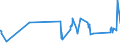 KN 03022910 /Exporte /Einheit = Preise (Euro/Tonne) /Partnerland: Usa /Meldeland: Eur27_2020 /03022910:Scheefsnut `lepidorhombus-arten`, Frisch Oder GekÃ¼hlt