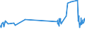 KN 03022910 /Exporte /Einheit = Preise (Euro/Tonne) /Partnerland: Nicht Ermittelte Laender Intra /Meldeland: Eur27_2020 /03022910:Scheefsnut `lepidorhombus-arten`, Frisch Oder GekÃ¼hlt
