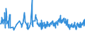 KN 03022910 /Exporte /Einheit = Preise (Euro/Tonne) /Partnerland: Extra-eur /Meldeland: Eur27_2020 /03022910:Scheefsnut `lepidorhombus-arten`, Frisch Oder GekÃ¼hlt