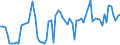 KN 03022980 /Exporte /Einheit = Preise (Euro/Tonne) /Partnerland: Ver.koenigreich(Ohne Nordirland) /Meldeland: Eur27_2020 /03022980:Plattfische `pleuronectidae, Bothidae, Cynoglossidae, Soleidae, Scophthalmidae und Citharidae`, Frisch Oder GekÃ¼hlt (Ausg. Schwarzer Heilbutt, Atlantischer Heilbutt, Pazifischer Heilbutt, Schollen, Seezungen, Steinbutt und Scheefsnut)