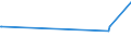 KN 03022980 /Exporte /Einheit = Preise (Euro/Tonne) /Partnerland: Nicht Ermittelte Laender Extra /Meldeland: Eur27_2020 /03022980:Plattfische `pleuronectidae, Bothidae, Cynoglossidae, Soleidae, Scophthalmidae und Citharidae`, Frisch Oder GekÃ¼hlt (Ausg. Schwarzer Heilbutt, Atlantischer Heilbutt, Pazifischer Heilbutt, Schollen, Seezungen, Steinbutt und Scheefsnut)