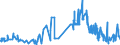 KN 03023110 /Exporte /Einheit = Preise (Euro/Tonne) /Partnerland: Deutschland /Meldeland: Eur27_2020 /03023110:WeiÃŸer Thun `thunnus Alalunga`, Frisch Oder GekÃ¼hlt, zum Industriellen Zubereiten Oder Haltbarmachen