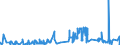 KN 03023110 /Exporte /Einheit = Preise (Euro/Tonne) /Partnerland: Italien /Meldeland: Eur27_2020 /03023110:WeiÃŸer Thun `thunnus Alalunga`, Frisch Oder GekÃ¼hlt, zum Industriellen Zubereiten Oder Haltbarmachen