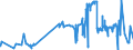 KN 03023110 /Exporte /Einheit = Preise (Euro/Tonne) /Partnerland: Portugal /Meldeland: Eur27_2020 /03023110:WeiÃŸer Thun `thunnus Alalunga`, Frisch Oder GekÃ¼hlt, zum Industriellen Zubereiten Oder Haltbarmachen