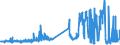 KN 03023110 /Exporte /Einheit = Preise (Euro/Tonne) /Partnerland: Luxemburg /Meldeland: Eur27_2020 /03023110:WeiÃŸer Thun `thunnus Alalunga`, Frisch Oder GekÃ¼hlt, zum Industriellen Zubereiten Oder Haltbarmachen