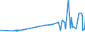 KN 03023110 /Exporte /Einheit = Preise (Euro/Tonne) /Partnerland: Oesterreich /Meldeland: Eur27_2020 /03023110:WeiÃŸer Thun `thunnus Alalunga`, Frisch Oder GekÃ¼hlt, zum Industriellen Zubereiten Oder Haltbarmachen