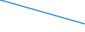 KN 03023110 /Exporte /Einheit = Preise (Euro/Tonne) /Partnerland: Litauen /Meldeland: Europäische Union /03023110:WeiÃŸer Thun `thunnus Alalunga`, Frisch Oder GekÃ¼hlt, zum Industriellen Zubereiten Oder Haltbarmachen