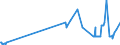 KN 03023110 /Exporte /Einheit = Preise (Euro/Tonne) /Partnerland: Ungarn /Meldeland: Eur27_2020 /03023110:WeiÃŸer Thun `thunnus Alalunga`, Frisch Oder GekÃ¼hlt, zum Industriellen Zubereiten Oder Haltbarmachen
