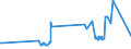 KN 03023110 /Exporte /Einheit = Preise (Euro/Tonne) /Partnerland: Rumaenien /Meldeland: Europäische Union /03023110:WeiÃŸer Thun `thunnus Alalunga`, Frisch Oder GekÃ¼hlt, zum Industriellen Zubereiten Oder Haltbarmachen