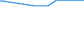 KN 03023110 /Exporte /Einheit = Preise (Euro/Tonne) /Partnerland: Aequat.guin. /Meldeland: Eur27_2020 /03023110:WeiÃŸer Thun `thunnus Alalunga`, Frisch Oder GekÃ¼hlt, zum Industriellen Zubereiten Oder Haltbarmachen