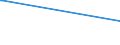 KN 03023110 /Exporte /Einheit = Preise (Euro/Tonne) /Partnerland: Zypern /Meldeland: Eur27_2020 /03023110:WeiÃŸer Thun `thunnus Alalunga`, Frisch Oder GekÃ¼hlt, zum Industriellen Zubereiten Oder Haltbarmachen