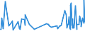 KN 03023110 /Exporte /Einheit = Preise (Euro/Tonne) /Partnerland: Extra-eur /Meldeland: Eur27_2020 /03023110:WeiÃŸer Thun `thunnus Alalunga`, Frisch Oder GekÃ¼hlt, zum Industriellen Zubereiten Oder Haltbarmachen