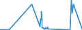 KN 03023110 /Exporte /Einheit = Mengen in Tonnen /Partnerland: Daenemark /Meldeland: Eur27_2020 /03023110:WeiÃŸer Thun `thunnus Alalunga`, Frisch Oder GekÃ¼hlt, zum Industriellen Zubereiten Oder Haltbarmachen