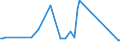 CN 03023190 /Exports /Unit = Prices (Euro/ton) /Partner: United Kingdom(Excluding Northern Ireland) /Reporter: Eur27_2020 /03023190:Fresh or Chilled Albacore or Longfinned Tunas `thunnus Alalunga` (Excl. for Industrial Processing or Preservation)