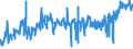 CN 03023190 /Exports /Unit = Prices (Euro/ton) /Partner: Belgium /Reporter: Eur27_2020 /03023190:Fresh or Chilled Albacore or Longfinned Tunas `thunnus Alalunga` (Excl. for Industrial Processing or Preservation)