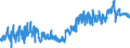 CN 03023190 /Exports /Unit = Prices (Euro/ton) /Partner: Luxembourg /Reporter: Eur27_2020 /03023190:Fresh or Chilled Albacore or Longfinned Tunas `thunnus Alalunga` (Excl. for Industrial Processing or Preservation)