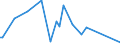 CN 03023190 /Exports /Unit = Prices (Euro/ton) /Partner: Melilla /Reporter: Eur27_2020 /03023190:Fresh or Chilled Albacore or Longfinned Tunas `thunnus Alalunga` (Excl. for Industrial Processing or Preservation)