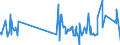 CN 03023190 /Exports /Unit = Prices (Euro/ton) /Partner: Sweden /Reporter: Eur27_2020 /03023190:Fresh or Chilled Albacore or Longfinned Tunas `thunnus Alalunga` (Excl. for Industrial Processing or Preservation)