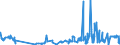 CN 03023190 /Exports /Unit = Prices (Euro/ton) /Partner: Poland /Reporter: Eur27_2020 /03023190:Fresh or Chilled Albacore or Longfinned Tunas `thunnus Alalunga` (Excl. for Industrial Processing or Preservation)