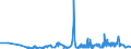 CN 03023190 /Exports /Unit = Prices (Euro/ton) /Partner: Romania /Reporter: Eur27_2020 /03023190:Fresh or Chilled Albacore or Longfinned Tunas `thunnus Alalunga` (Excl. for Industrial Processing or Preservation)