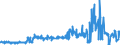 CN 03023190 /Exports /Unit = Prices (Euro/ton) /Partner: Slovenia /Reporter: Eur27_2020 /03023190:Fresh or Chilled Albacore or Longfinned Tunas `thunnus Alalunga` (Excl. for Industrial Processing or Preservation)