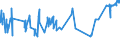 CN 03023190 /Exports /Unit = Prices (Euro/ton) /Partner: Canada /Reporter: Eur27_2020 /03023190:Fresh or Chilled Albacore or Longfinned Tunas `thunnus Alalunga` (Excl. for Industrial Processing or Preservation)