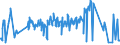 CN 03023190 /Exports /Unit = Prices (Euro/ton) /Partner: Cyprus /Reporter: Eur27_2020 /03023190:Fresh or Chilled Albacore or Longfinned Tunas `thunnus Alalunga` (Excl. for Industrial Processing or Preservation)