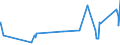 CN 03023210 /Exports /Unit = Prices (Euro/ton) /Partner: Greece /Reporter: Eur27_2020 /03023210:Fresh or Chilled Yellowfin Tunas `thunnus Albacares` for Industrial Processing or Preservation