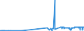 CN 03023210 /Exports /Unit = Prices (Euro/ton) /Partner: Portugal /Reporter: Eur27_2020 /03023210:Fresh or Chilled Yellowfin Tunas `thunnus Albacares` for Industrial Processing or Preservation