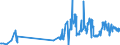 CN 03023210 /Exports /Unit = Prices (Euro/ton) /Partner: Belgium /Reporter: Eur27_2020 /03023210:Fresh or Chilled Yellowfin Tunas `thunnus Albacares` for Industrial Processing or Preservation