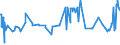 CN 03023210 /Exports /Unit = Prices (Euro/ton) /Partner: Luxembourg /Reporter: Eur27_2020 /03023210:Fresh or Chilled Yellowfin Tunas `thunnus Albacares` for Industrial Processing or Preservation