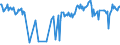 CN 03023210 /Exports /Unit = Prices (Euro/ton) /Partner: Estonia /Reporter: Eur27_2020 /03023210:Fresh or Chilled Yellowfin Tunas `thunnus Albacares` for Industrial Processing or Preservation