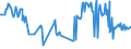 CN 03023210 /Exports /Unit = Prices (Euro/ton) /Partner: Poland /Reporter: Eur27_2020 /03023210:Fresh or Chilled Yellowfin Tunas `thunnus Albacares` for Industrial Processing or Preservation
