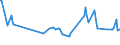CN 03023210 /Exports /Unit = Prices (Euro/ton) /Partner: Hungary /Reporter: Eur27_2020 /03023210:Fresh or Chilled Yellowfin Tunas `thunnus Albacares` for Industrial Processing or Preservation