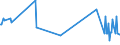 CN 03023210 /Exports /Unit = Prices (Euro/ton) /Partner: Romania /Reporter: Eur27_2020 /03023210:Fresh or Chilled Yellowfin Tunas `thunnus Albacares` for Industrial Processing or Preservation