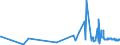 CN 03023210 /Exports /Unit = Prices (Euro/ton) /Partner: Extra-eur /Reporter: Eur27_2020 /03023210:Fresh or Chilled Yellowfin Tunas `thunnus Albacares` for Industrial Processing or Preservation
