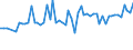 CN 03023290 /Exports /Unit = Prices (Euro/ton) /Partner: United Kingdom(Northern Ireland) /Reporter: Eur27_2020 /03023290:Fresh or Chilled Yellowfin Tunas `thunnus Albacares` (Excl. for Industrial Processing or Preservation)