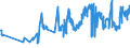 CN 03023290 /Exports /Unit = Prices (Euro/ton) /Partner: Sweden /Reporter: Eur27_2020 /03023290:Fresh or Chilled Yellowfin Tunas `thunnus Albacares` (Excl. for Industrial Processing or Preservation)
