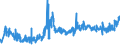 CN 03023290 /Exports /Unit = Prices (Euro/ton) /Partner: Austria /Reporter: Eur27_2020 /03023290:Fresh or Chilled Yellowfin Tunas `thunnus Albacares` (Excl. for Industrial Processing or Preservation)
