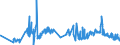 CN 03023290 /Exports /Unit = Prices (Euro/ton) /Partner: Hungary /Reporter: Eur27_2020 /03023290:Fresh or Chilled Yellowfin Tunas `thunnus Albacares` (Excl. for Industrial Processing or Preservation)