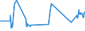 CN 03023290 /Exports /Unit = Prices (Euro/ton) /Partner: Canada /Reporter: Eur27_2020 /03023290:Fresh or Chilled Yellowfin Tunas `thunnus Albacares` (Excl. for Industrial Processing or Preservation)