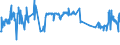 CN 03023290 /Exports /Unit = Prices (Euro/ton) /Partner: Cyprus /Reporter: Eur27_2020 /03023290:Fresh or Chilled Yellowfin Tunas `thunnus Albacares` (Excl. for Industrial Processing or Preservation)