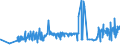 KN 03023310 /Exporte /Einheit = Preise (Euro/Tonne) /Partnerland: Italien /Meldeland: Eur27_2020 /03023310:Echter Bonito, `euthynnus -katsuwonus- Pelamis`, Frisch Oder GekÃ¼hlt, zum Industriellen Zubereiten Oder Haltbarmachen