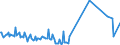 KN 03023310 /Exporte /Einheit = Preise (Euro/Tonne) /Partnerland: Irland /Meldeland: Eur27_2020 /03023310:Echter Bonito, `euthynnus -katsuwonus- Pelamis`, Frisch Oder GekÃ¼hlt, zum Industriellen Zubereiten Oder Haltbarmachen