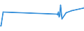 KN 03023310 /Exporte /Einheit = Preise (Euro/Tonne) /Partnerland: Griechenland /Meldeland: Eur15 /03023310:Echter Bonito, `euthynnus -katsuwonus- Pelamis`, Frisch Oder GekÃ¼hlt, zum Industriellen Zubereiten Oder Haltbarmachen