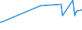 KN 03023310 /Exporte /Einheit = Preise (Euro/Tonne) /Partnerland: Kroatien /Meldeland: Eur27_2020 /03023310:Echter Bonito, `euthynnus -katsuwonus- Pelamis`, Frisch Oder GekÃ¼hlt, zum Industriellen Zubereiten Oder Haltbarmachen