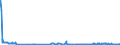 KN 03023390 /Exporte /Einheit = Preise (Euro/Tonne) /Partnerland: Irland /Meldeland: Eur27_2020 /03023390:Echter Bonito, `euthynnus -katsuwonus- Pelamis`, Frisch Oder GekÃ¼hlt (Ausg. zum Industriellen Zubereiten Oder Haltbarmachen)